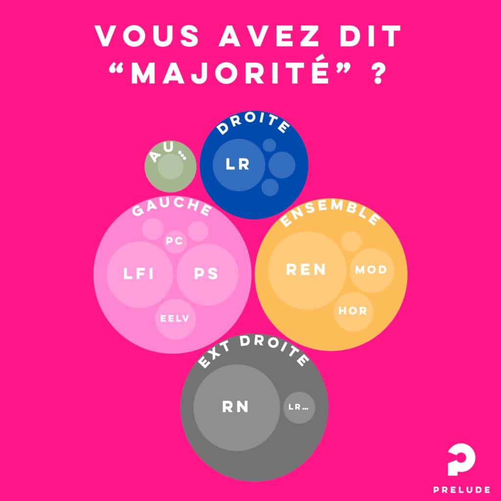 Majorité